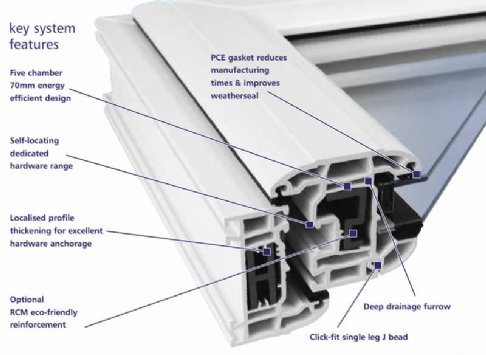 Double Glazing Dumfries | PVC Windows Dumfries | PVC Doors Dumfries